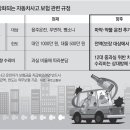 음주운전 사고 보험처리 못 받는다 이미지