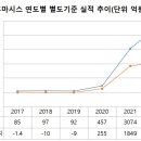 제이더블유에셋매니지먼트