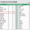 퍼스트트랙 이미지