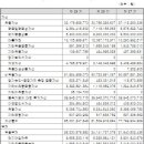 에스앤에스에듀