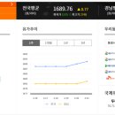 고려제일주유소 이미지