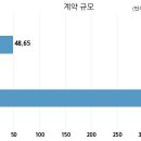 에스아이태양광발전소 이미지
