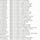 서래성형외과의원 이미지