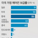 여름사냥에어컨 세계일보