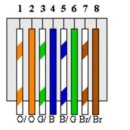 랜케이블 접속색깔순서입니다 이미지