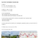 공원관리사업소 청사 | 세종정부청사 옥상정원_관람 후기