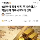 레버리지플러스 | [주식일지] 10.22 금값 폭락에 GDXU 3배 레버리지 투자 후기 및 반성점