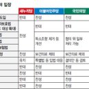 우려되는 20대 國會의 좌경화(左傾化) 문제 이미지