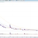 (주)디에이치바이오 이미지