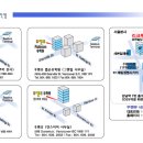 Visa Application Processing Times -캐나다 안에서 기준 참고.- 이미지