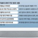 미투푸드시스템 | [5/9(목) 신문스크랩] 조간/뉴스/매일경제