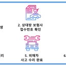동광카서비스 이미지