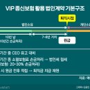오스토리 비즈워치