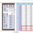 새늘공인중개사사무소 이미지