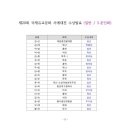 제20회 국제유교문화서예대전 이미지