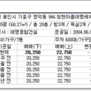 대명종합가스 네이버블로그