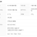 반달마을 건영아파트 이미지