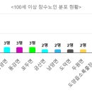 시산출장소 이미지