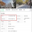 우방타운 이미지