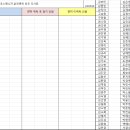 운전면허 유무 조사합니다 이미지