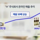 주식회사효주