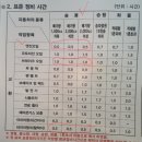지산자동차검사정비