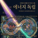 에너지 독립 이미지
