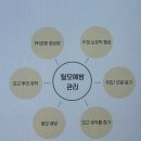 경기도 수원시 팔달구 인계로166번길 48-21 (인계동) | [수원/팔달] 인계동 두피관리에 진심인 "탑스칼프 수원점"에서 받은 탈모 관리 후기