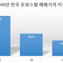 관심길-4 네이버블로그