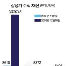 대한민국 민주주의는 삼성과의 싸움이다 이미지