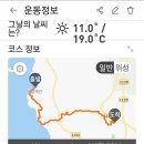 2023년4월2일 일요산행 후기 이미지