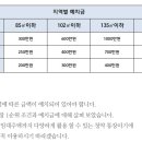 군산쌍용공인중개사사무소 이미지