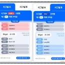비트야비트 | 비트야놀자 사용 후 선물거래 수수료 체감이 달라진 후기