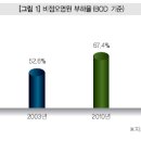 우리환경관리 이미지