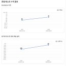 대치동 영어학원 추천, 문법 때문에 고민 많았던 중3 아들 후기