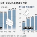 (주)신용 이미지