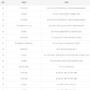 횡재공인중개사사무소 이미지