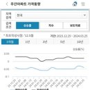뷰-라인 이미지