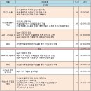 [국비보조 교육] *2일차 과정 - 김정훈박사의 물리치료서비스 우선순위 처방능력 향상과정-물리치료의 새로운 접근 이미지