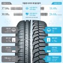 타이어프로 킨텍스점 이미지