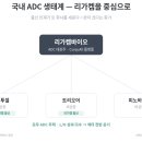 탑셀바이오뱅크 | 리가켐바이오 기업분석 | 국민성장펀드가 처음 고른 바이오, 나는 '실탄과 생태계'를 본다 (feat. ADC)