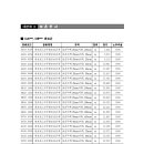 [ 2024-12-02-01 ] [공고문] 2025년 상반기 건설공사 표준시장단가 적용 공종 및 단가 공고(국토교통부 공고 제2024 이미지