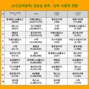 씨엠모터스 이미지