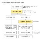 전자상거래 기업 인천항으로 모여든다 이미지