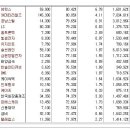 [2016년 9월 26일 월 - 모닝증시핵심 매일체크] (매일 아침 5분, 주식시장의 핵심 정보와 흐름 파악하기 - 흐름을 알아야 기회를 놓치지 않습니다 !!!) 이미지