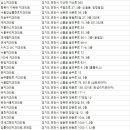 선단본치과의원 이미지