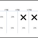 세무사권상국세무회계컨설팅 네이버블로그