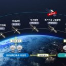 우주정비 이미지