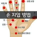 건강을 위한 손가락 지압법 이미지