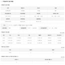 진이푸드(주) 이미지